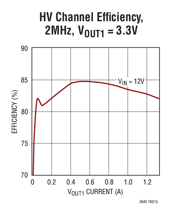 LT3640Ӧͼ